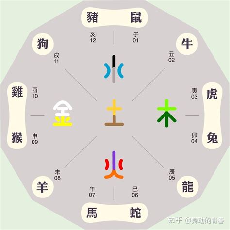 建五行|建字的五行属性